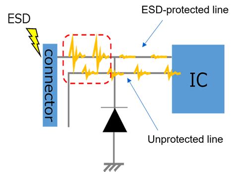 Are There Board Design Considerations For Adding Esd Protection Diodes