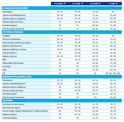 salaire luxembourg  goulotte protection cable exterieur