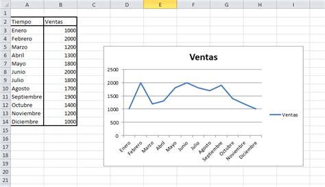 Gráfico De Lineas En Excel Just Exw