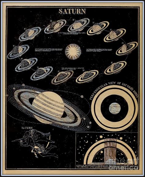 Saturn Circa Drawing By Asa Smith Fine Art America