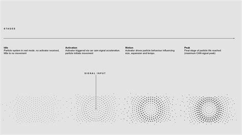 Rimac Automobili Behance
