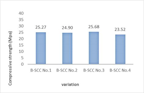 Compressive strength | Download Scientific Diagram