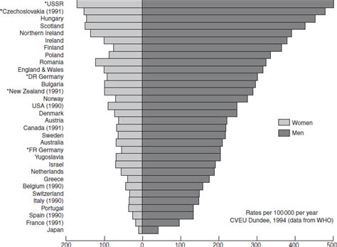 Cardiovascular Disease Oncohema Key