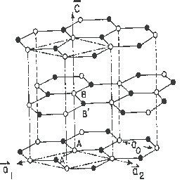 Crystal Structure of Graphite. | Download Scientific Diagram