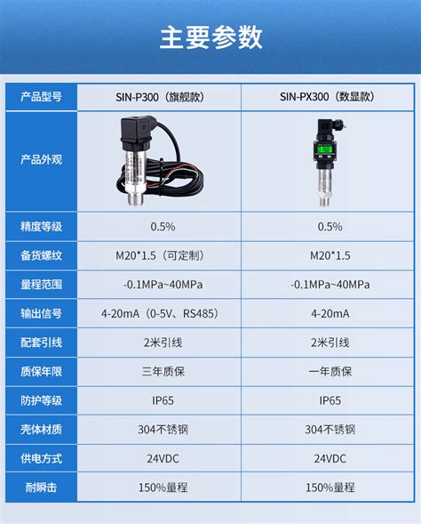 P300g压力变送器 杭州联测自动化技术有限公司