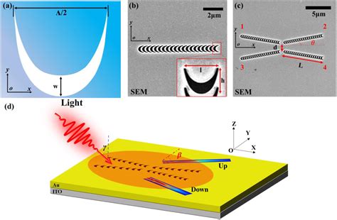 High Spatiotemporal Resolved Imaging Of Ultrafast Control Of