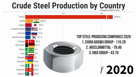 A Measure Of The Economic Power Of Leading States Economics And