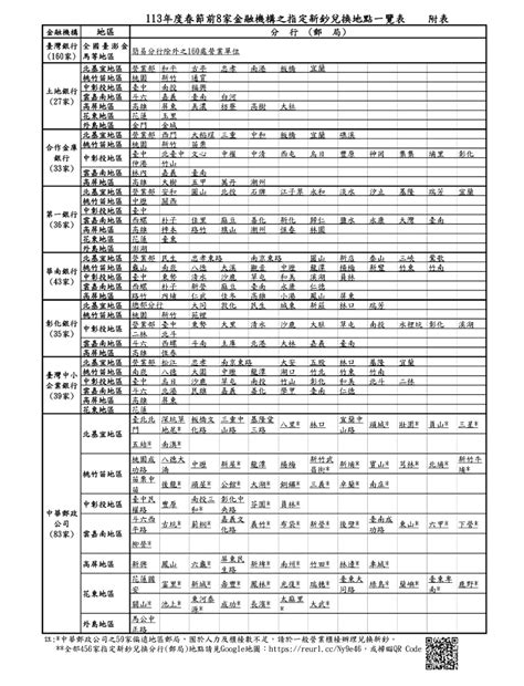 2024過年換新鈔》換鈔時間、地點一鍵查詢，相關限制一次看 遠見雜誌