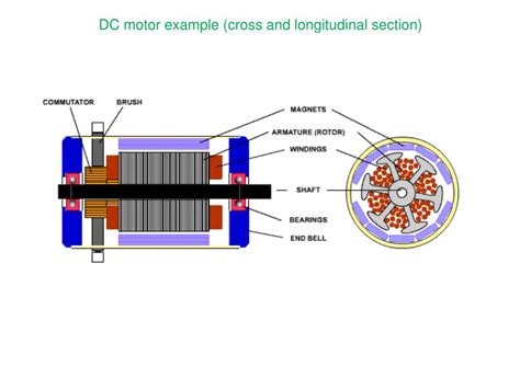 Ppt Direct Current Dcmotors Powerpoint Presentation Free Download