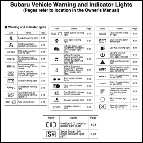 Stanley Subaru What Does This Light On My Subaru Dashboard Mean