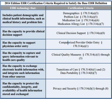 The Meaningful Use 2 Overview Is Here Referralmd