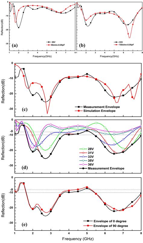 Reflectivity Measurement Results Ab Comparison Between Simulation