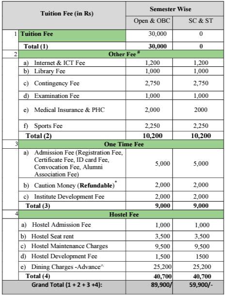 Iiitdm Kurnool Recruitment Notification Out For Vacancies