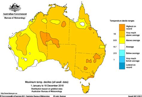 Tracking Australias Climate Through 2018