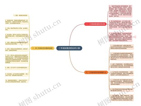 二手房按揭贷款如何计算思维导图编号p7859284 Treemind树图