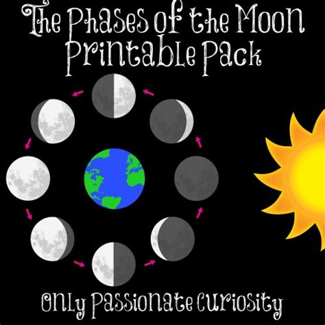 Learning about the Moon and Moon Phases - Only Passionate Curiosity