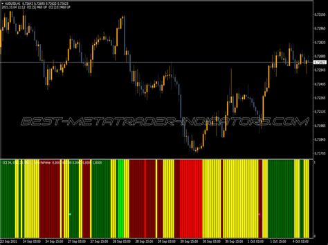 Reversal Bar Indicator Mql5 ⋆ Top Mt5 Indicators Mq5 Or Ex5 ⋆ Best Metatrader