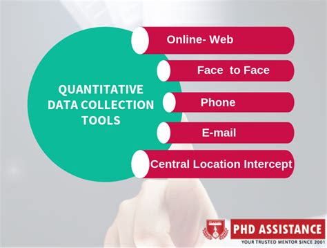 What Is The Difference Between Data Collection And Data Analysis Phdacademy