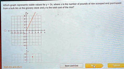 Which Graph Represents Viable Values For Y 2x Where X Is The Number Of