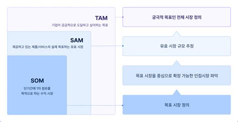 16개 트레이닝으로 완성하는 스타트업 투자 유치vc 초격차 패키지 Online 패스트캠퍼스