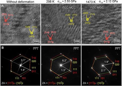 Orientation Relationship Of The As Cast And Deformed TaC 0 9 Samples