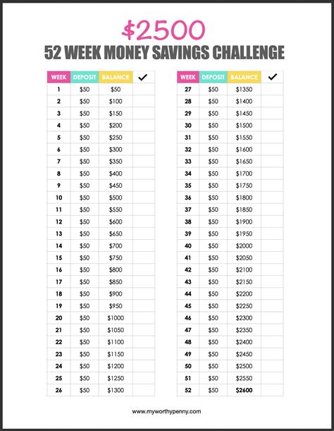 Free Printable 52 Week Money Saving Challenge