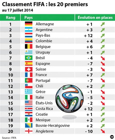 Classement Fifa Shabanascott