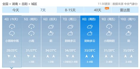 最高温36℃！下周，岳阳将开启晴热模式湖南