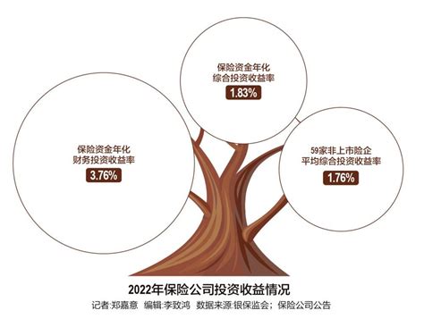 人身险产品定价利率或下调 中小险企站上转型十字口凤凰网甘肃凤凰网