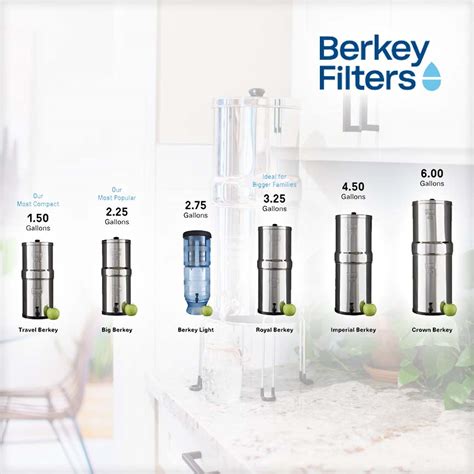 Affiliate – Berkey – Hagmann P.I.