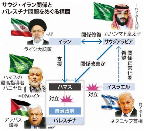 サウジ・イラン接近 ハマス、メッカ訪問実現 毎日新聞