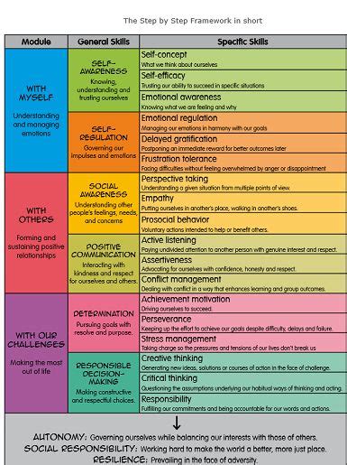 Step By Step Toolkit Promoting Social And Emotional Learning Sel  Social Emotional