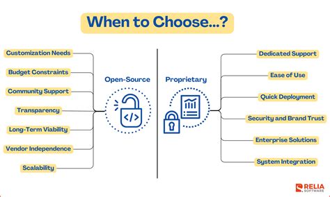 Unlock The Difference Between Open Source And Proprietary Software