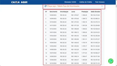 Simulador De Financiamento Caixa Como Ver Valor Do Minha Casa Minha Vida