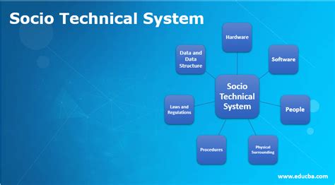 Socio Technical System Components Emergent System Properties