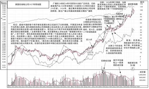 《笑傲股市》既要看基本面也要关注趋势 读后感 读书笔记