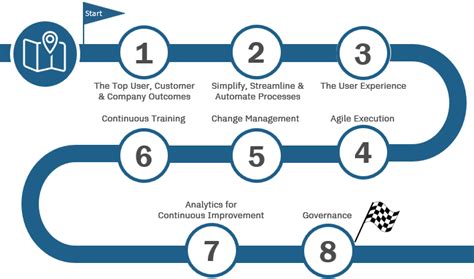 Crm Implementation Roadmap