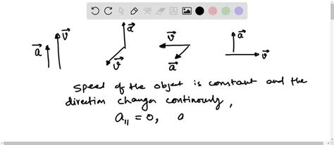 Solved Shown Here Are The Velocity And Acceleration Vectors For An