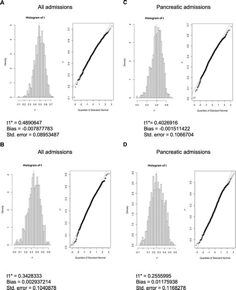 Development And Validation Of A Chronic Pancreatitis Prognosis Score In