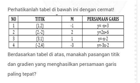 Solved Perhatikanlah Tabel Di Bawah Ini Dengan Cermat Berdasarkan