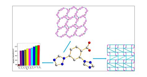 Synthesis Structure And Properties Of Complexes Based On 2 4 Bis