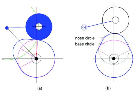 A Cam Follower Mechanism That Has Been Obtained With Dynacam B