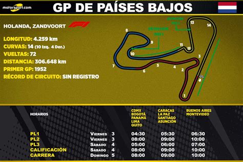 Horarios para Latinoamérica del GP de Países Bajos F1