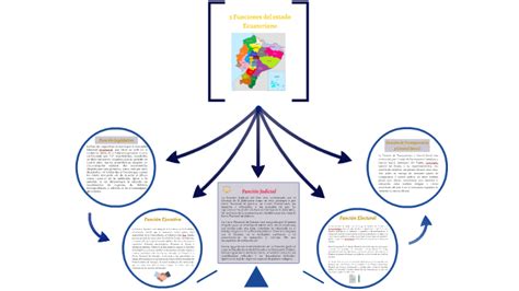 Funciones Del Estado Ecuatoriano By Ronald Vega On Prezi