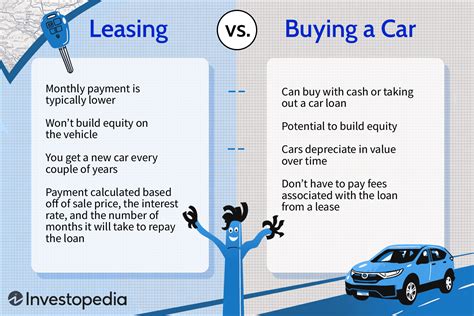 Tcs Car Lease Policy