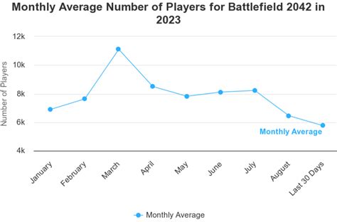 Battlefield 4 Player Count 2023: How Many People Are Still Playing ...