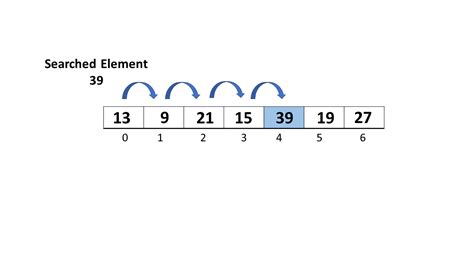 What Is Linear Search Algorithm Time Complexity