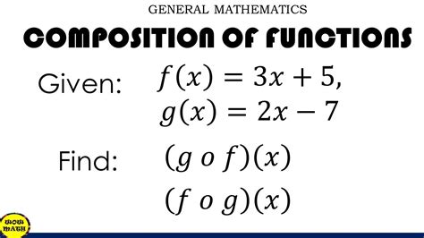 Composition Of Functions Youtube