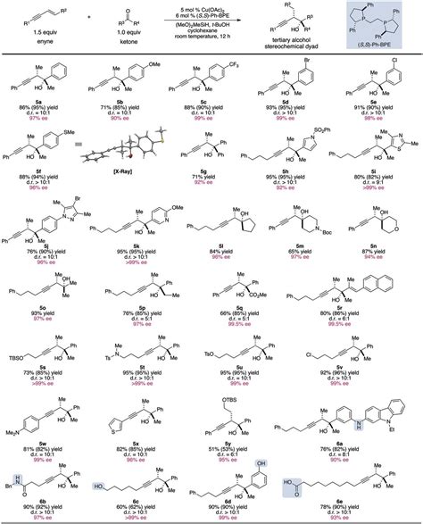 Copper Catalyzed Asymmetric Addition Of Olefin Derived Nucleophiles To Ketones Science