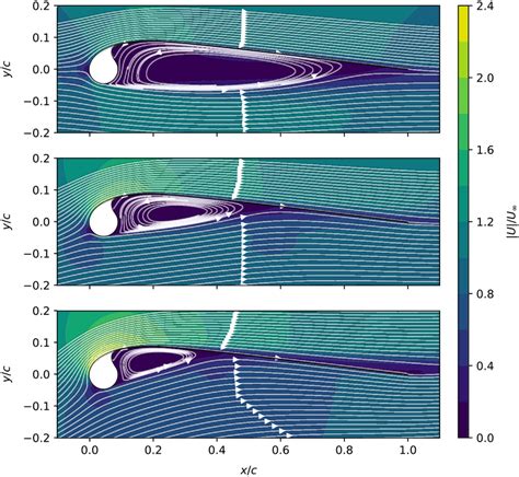 Streamlines And Normalized Flow Velocity Around The Leading Edge